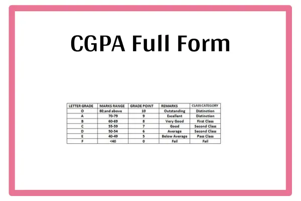CGPA Full Form In Marathi